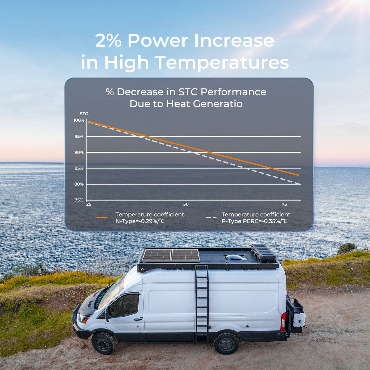 Pannello Solare Renogy 16BB N-Type 175W 12V – Alta Efficienza Monocristallino