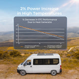 Pannello Solare Renogy 16BB N-Type 200W / 100W 24V – Alta Efficienza Monocristallino