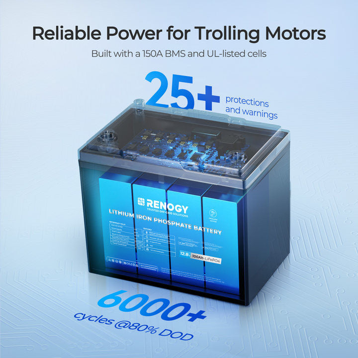 Core - 12V 100Ah Trolling Motor Group 24 LiFePO4 Batteria w/ Bluetooth