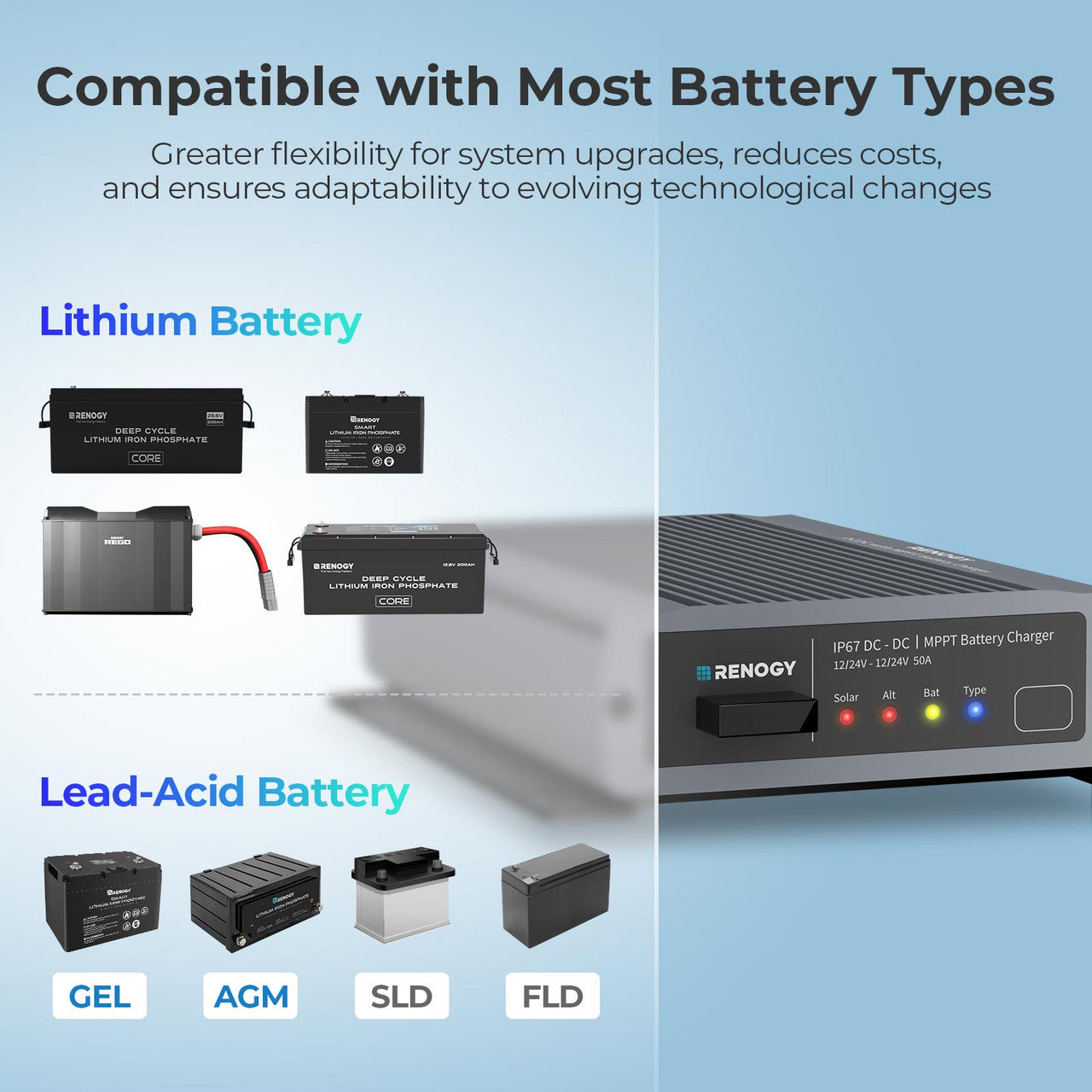 12V/24V IP67 50A DC-DC Battery Charger with MPPT | Renogy EU