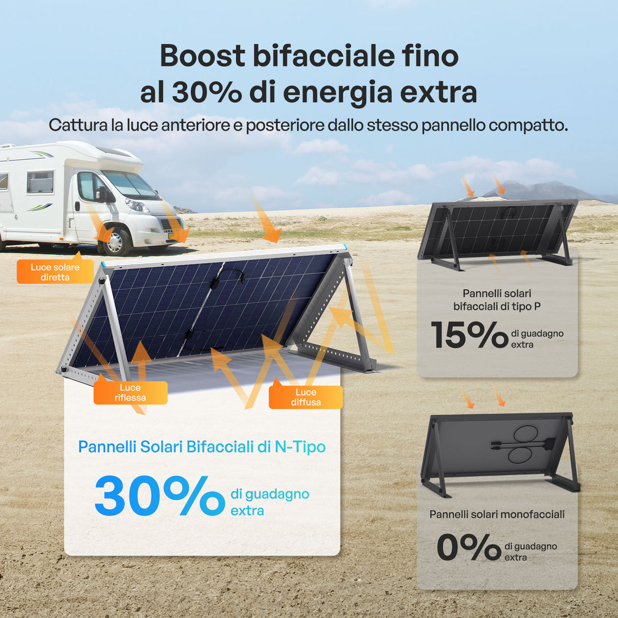 200W Pannelli Solari Bifacciali N-Type