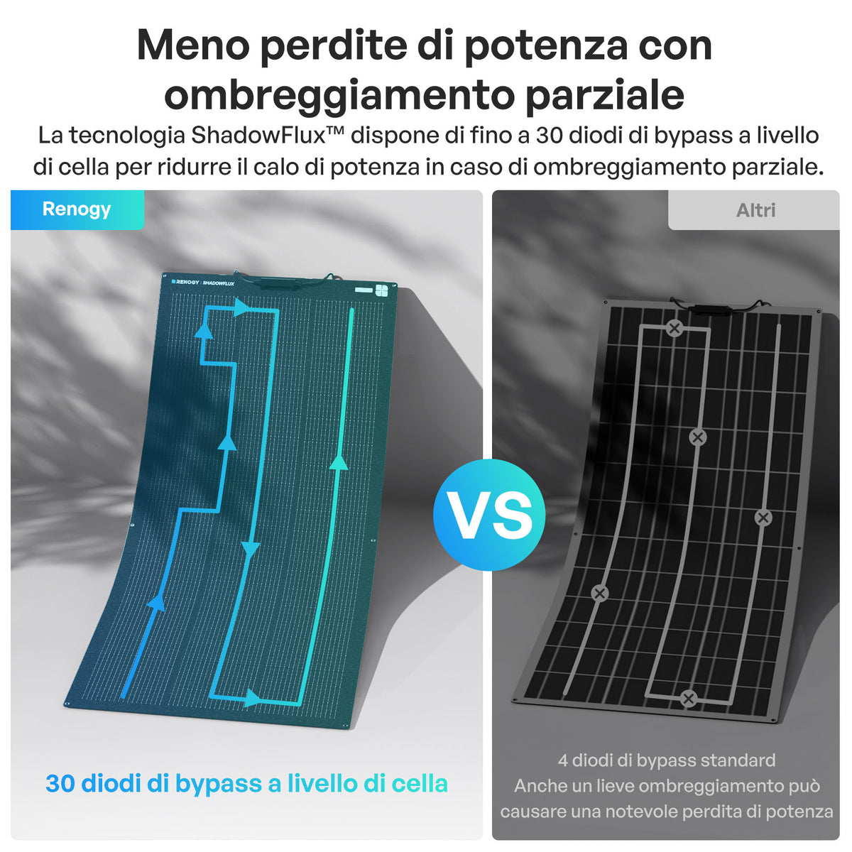 Flex Shadowflux Da 100/200W Pannello Solare Flessibile N-Type Anti-Ombreggiamento