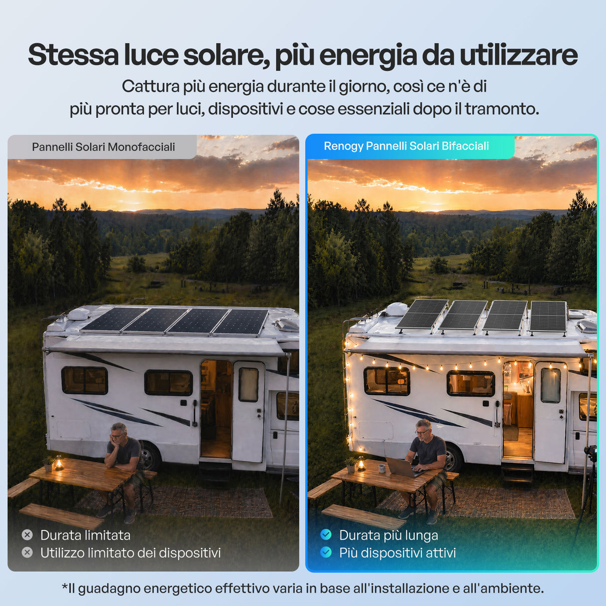 200W Pannelli Solari Bifacciali N-Type