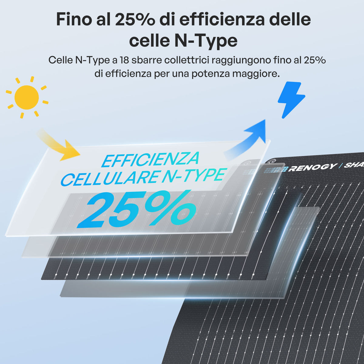 Flex Shadowflux Da 100/200W Pannello Solare Flessibile N-Type Anti-Ombreggiamento