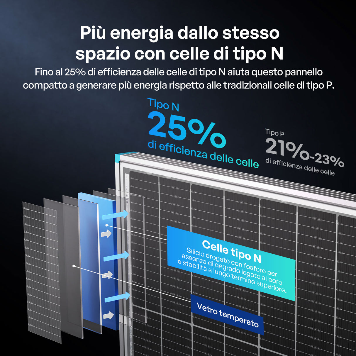 200W Pannelli Solari Bifacciali N-Type
