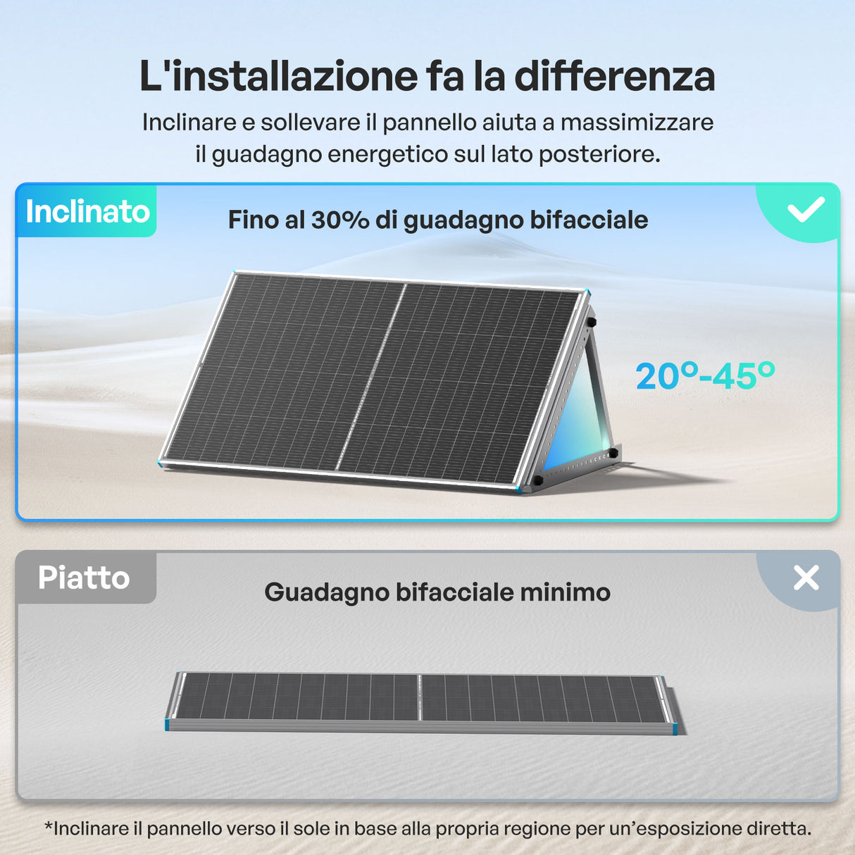 200W Pannelli Solari Bifacciali N-Type