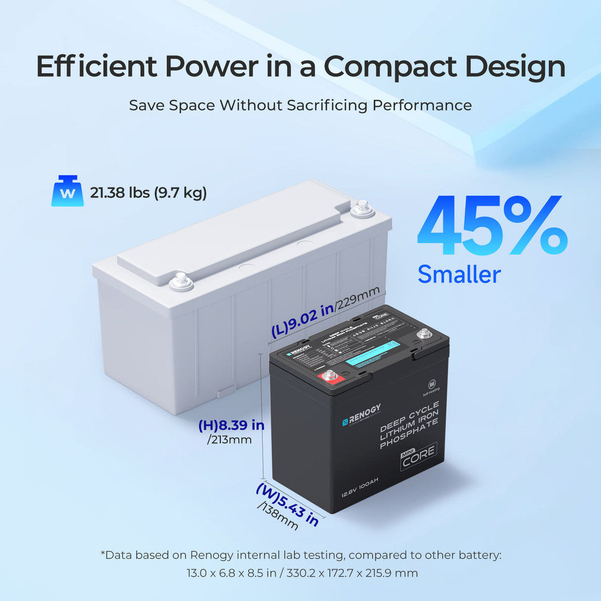 Batteria al Litio LiFePO₄ Core Mini 12V 100Ah – con Tecnologia DuoHeat per Carica in Ambienti Freddi