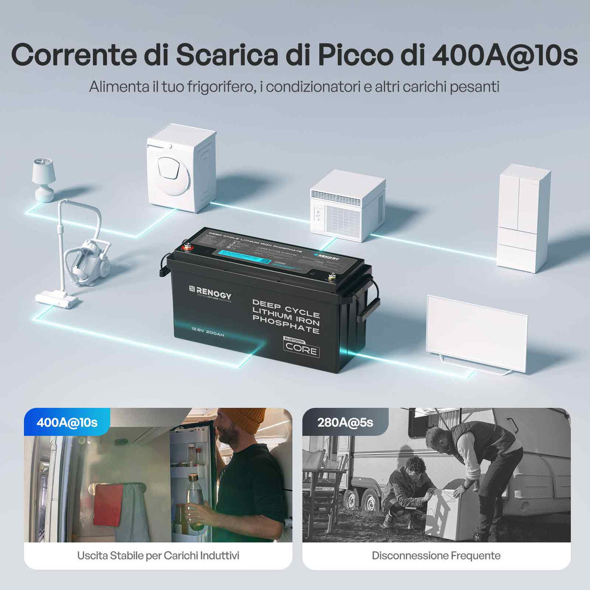 Core - 12V 200Ah Batteria al Litio LiFePO₄ con Bluetooth