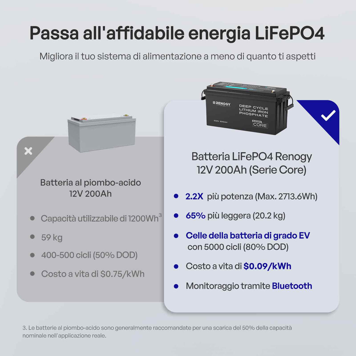 Core - 12V 200Ah Batteria al Litio LiFePO₄ con Bluetooth