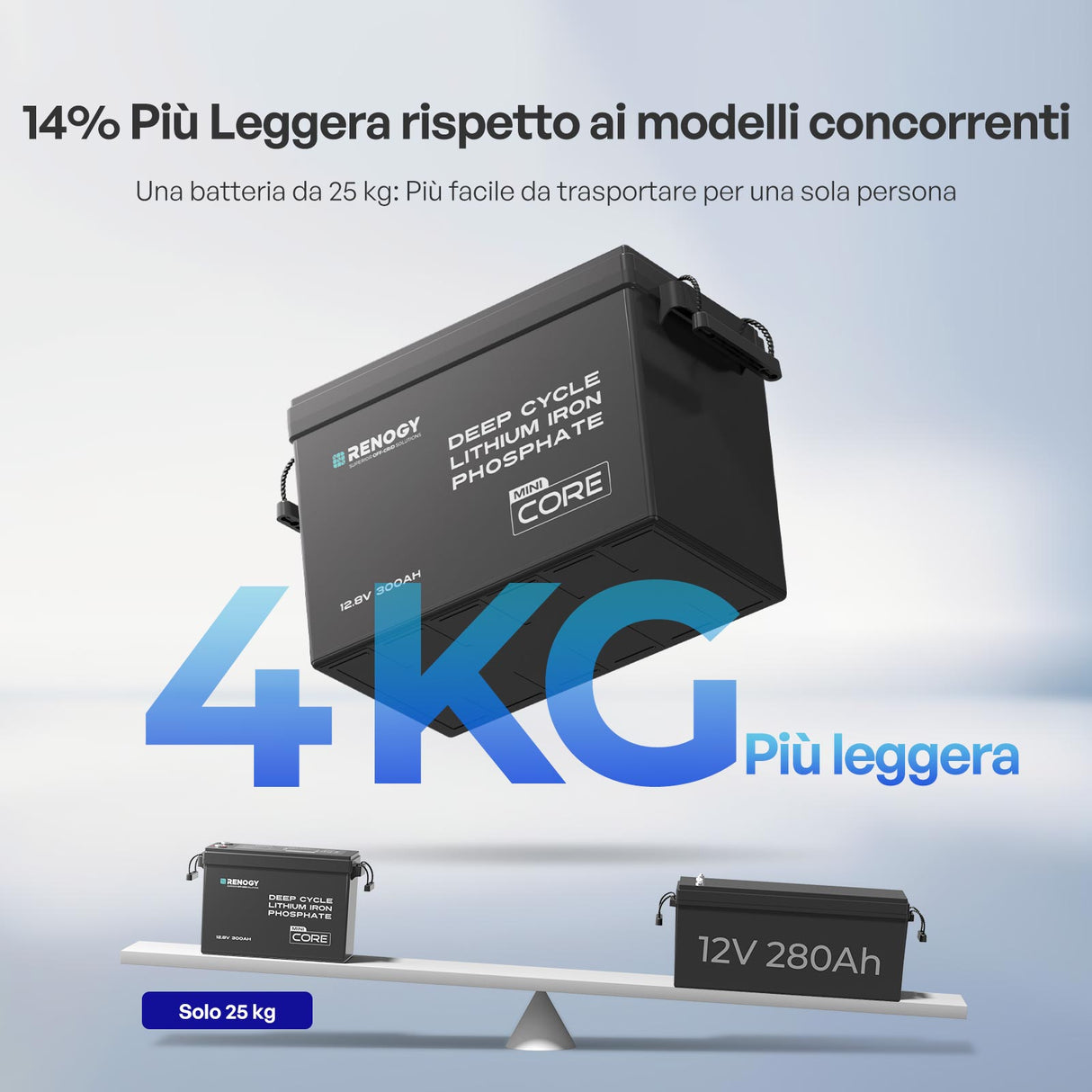 Renogy Core Mini - 12V 300Ah Batteria al Litio LiFePO₄ - 14%Piu Leggera rispetto ai modelli concorrenti