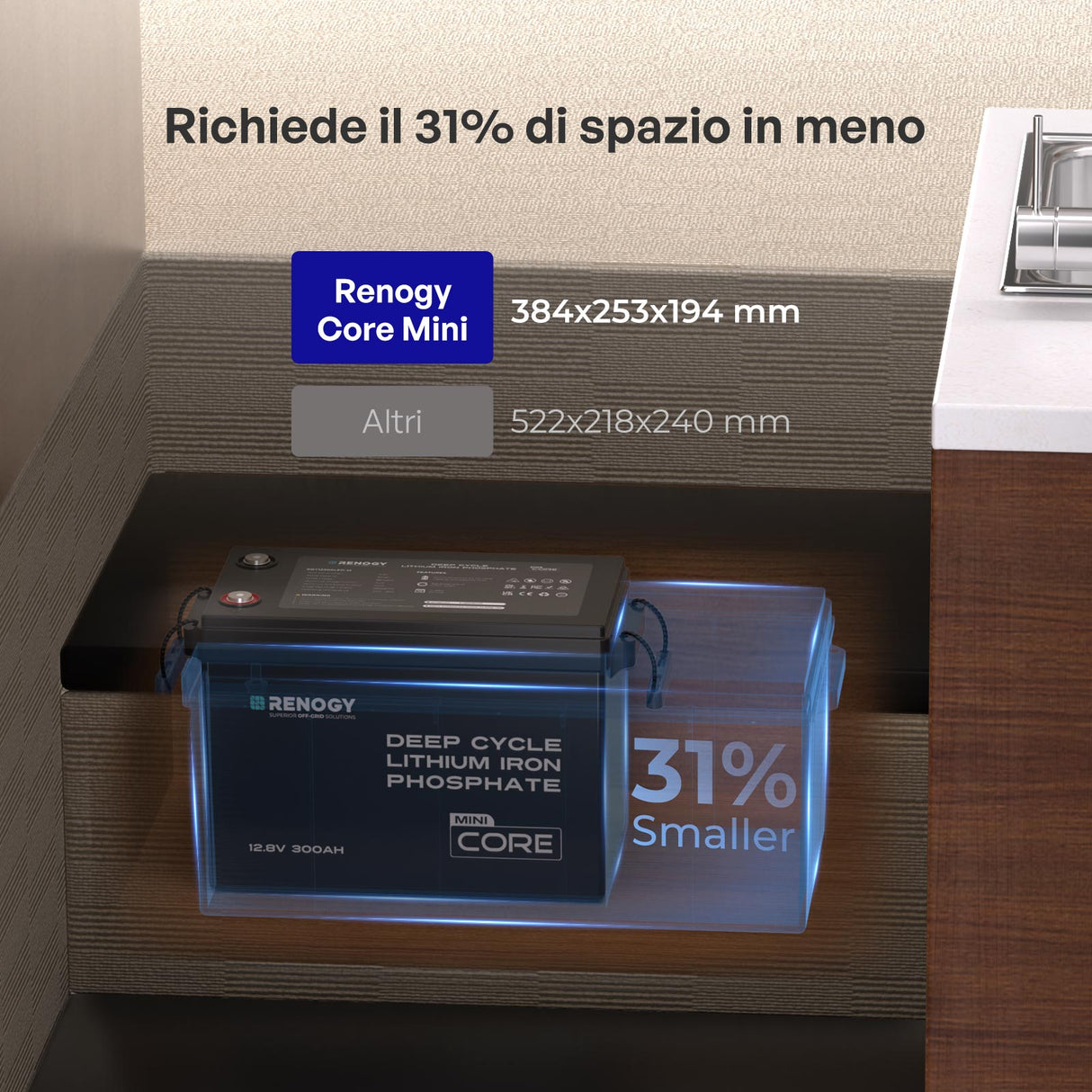 Renogy Core Mini - 12V 300Ah Batteria al Litio LiFePO₄ - Richiedeil31%.dispazio inmeno
