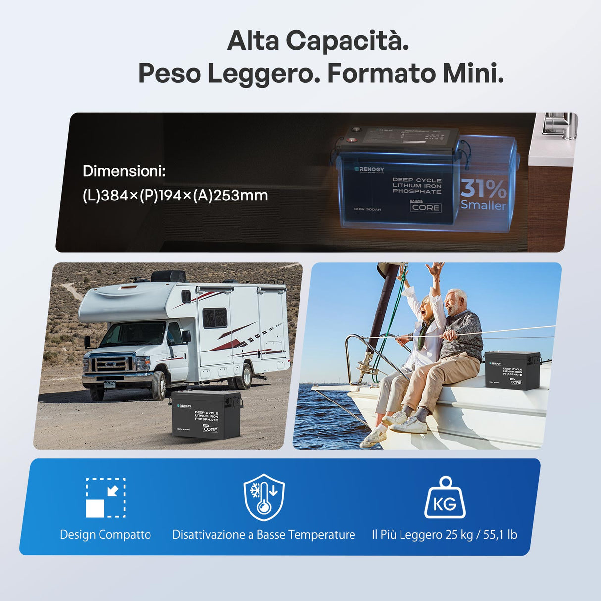 Renogy Core Mini - 12V 300Ah Batteria al Litio LiFePO₄ -     Alta Capacita Peso Leggero.Formato Mini.
