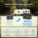 Renogy Core Mini - 12V 300Ah Batteria al Litio LiFePO₄ - Capacita diStoccaggio da 3840Wh