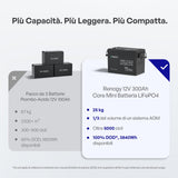 Renogy Core Mini - 12V 300Ah Batteria al Litio LiFePO₄ - Più Capacità. Più Leggera. Più Compatta.
