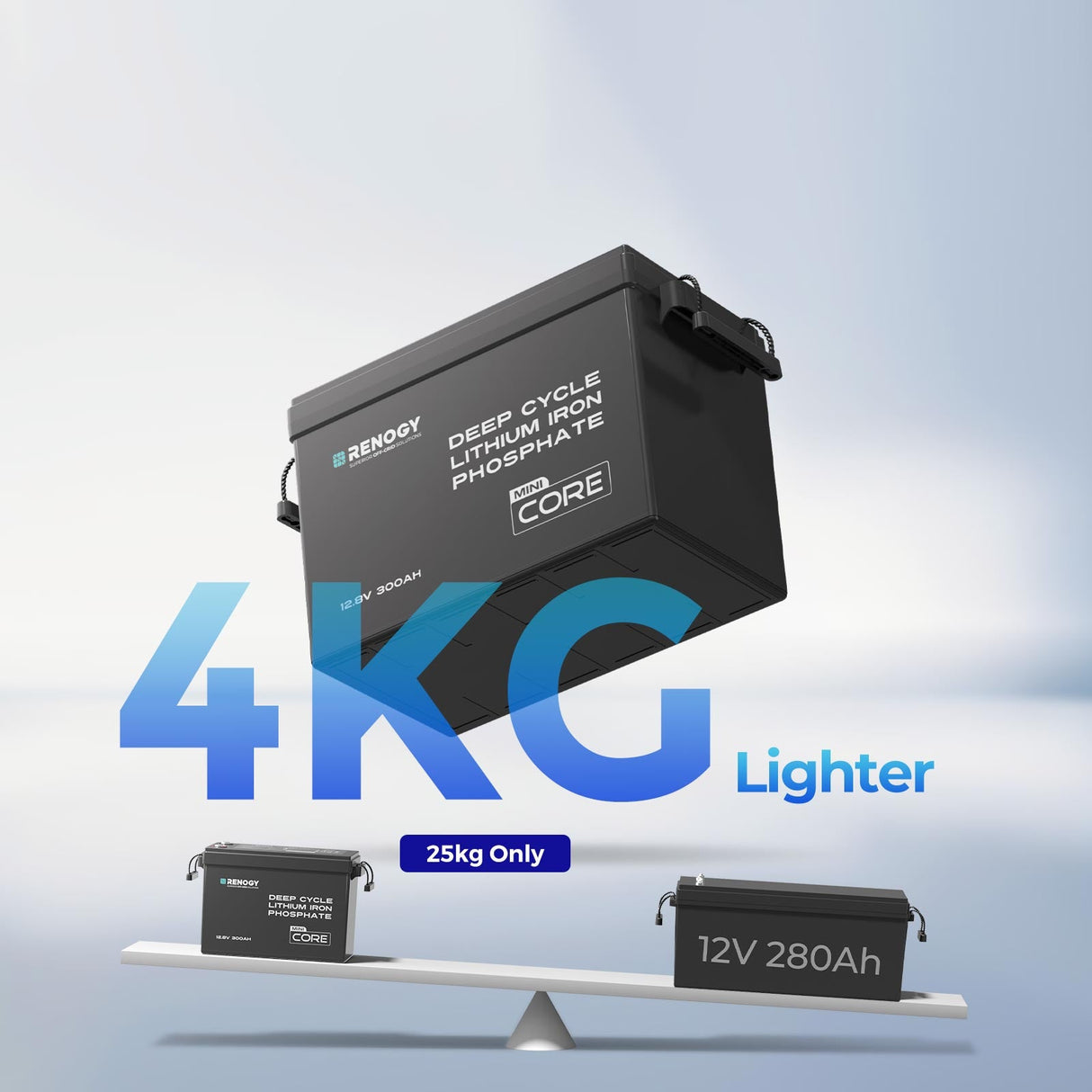 Renogy Kit Off-Grid da 15,36kWh | Inverter 3000W, MPPT 60A