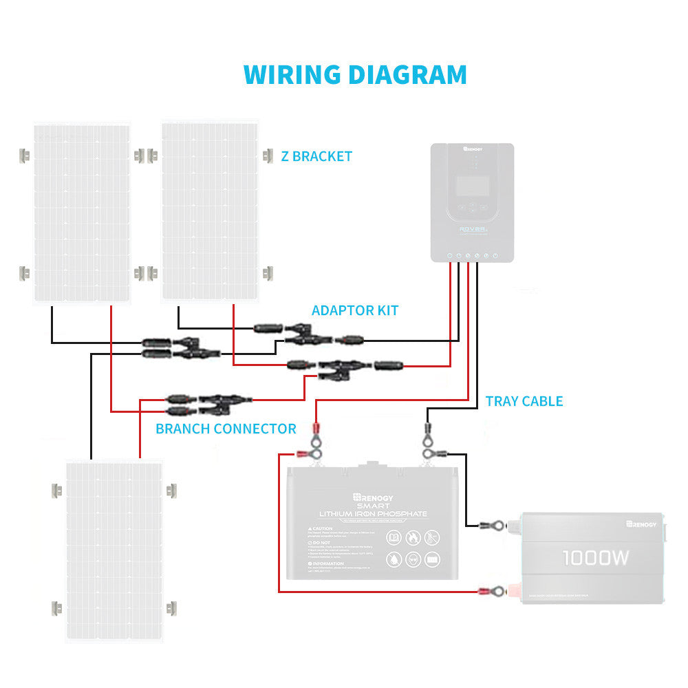 Wiring and Mounting Kit For 300W Solar Panels