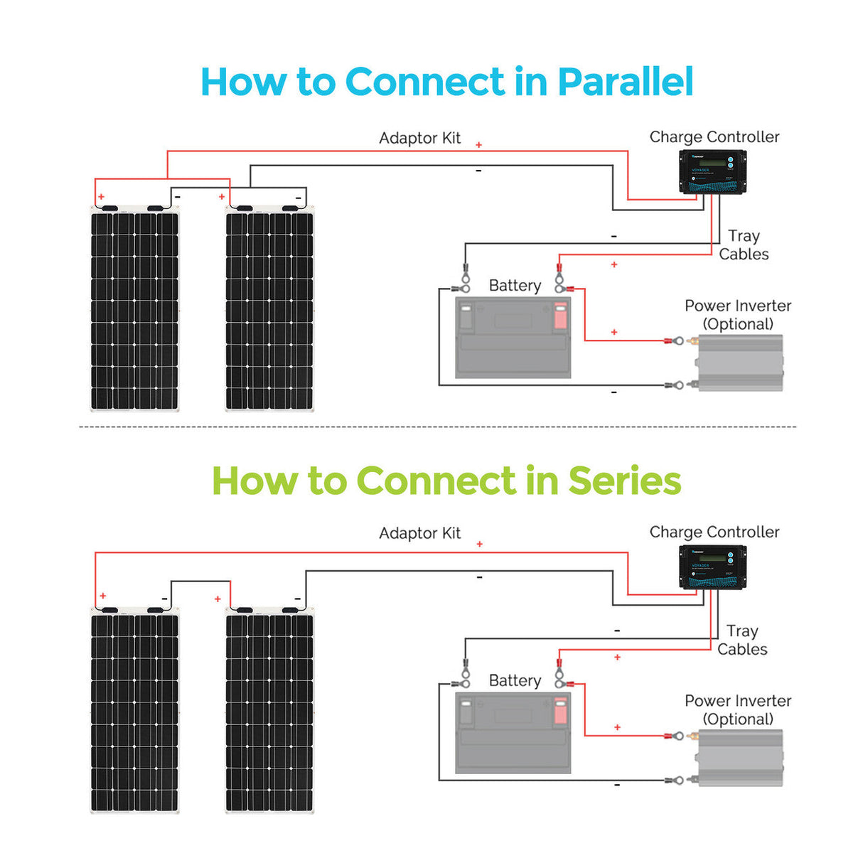 100 Watt 12 Volt Flexible Monocrystalline Solar Panel