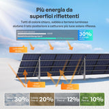 2x400W Pannelli Solari Bifacciali N-Type