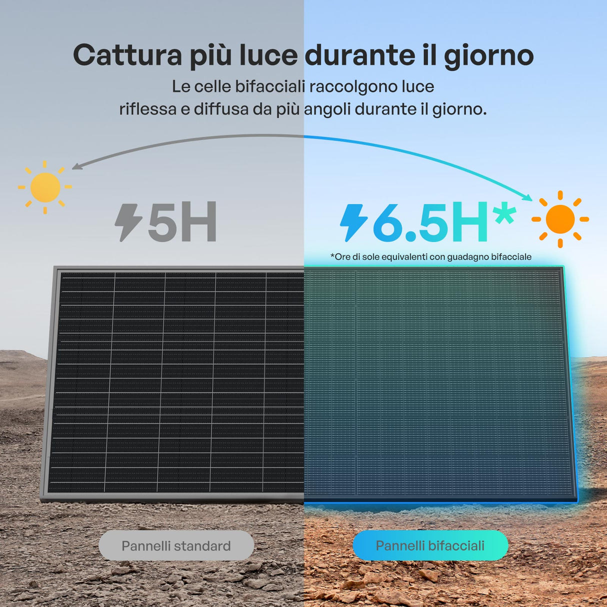 2x400W Pannelli Solari Bifacciali N-Type