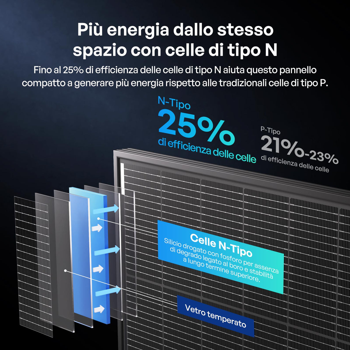 2x400W Pannelli Solari Bifacciali N-Type