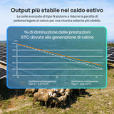 2x400W Pannelli Solari Bifacciali N-Type