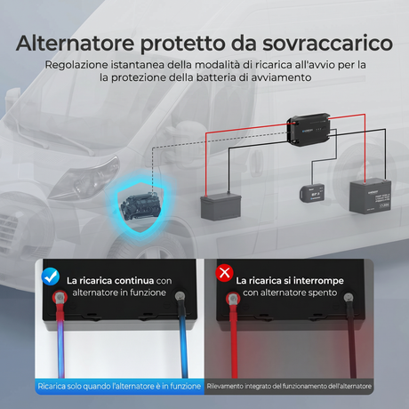 12V 20A/40A Caricabatterie DC-DC con la protezione della batteria di avviamento.